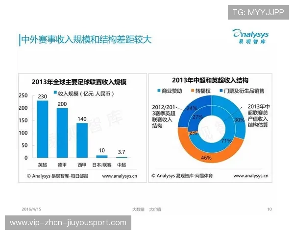 体育产业峰会讨论赛事商业化与青年参与度，商业性体育赛事策划书